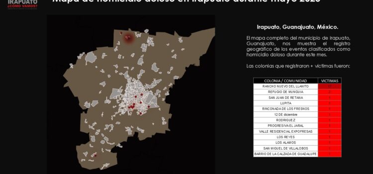 Reporte de víctimas por homicidio doloso en Irapuato durante mayo 2025