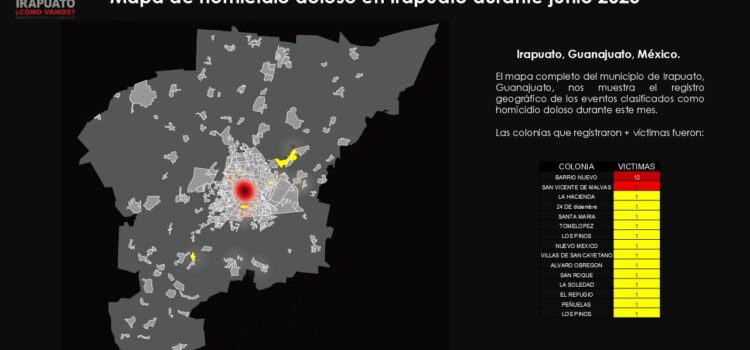 Reporte de víctimas por homicidio doloso junio 2025