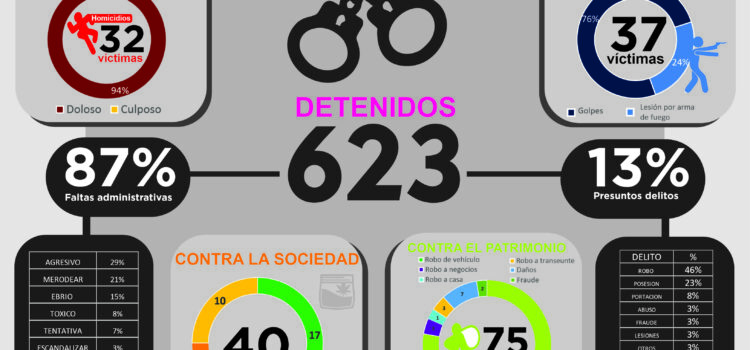 Reporte hemerográfico mayo 2025