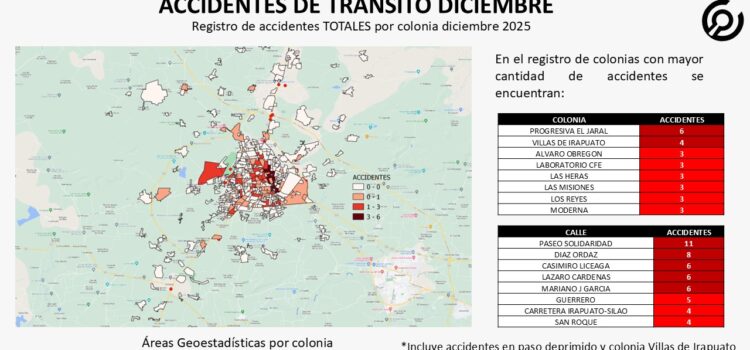 Accidentes de tránsito en Irapuato durante diciembre 2025