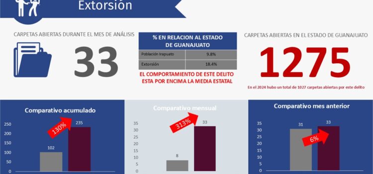 Reporte de incidencia delictiva diciembre 2025
