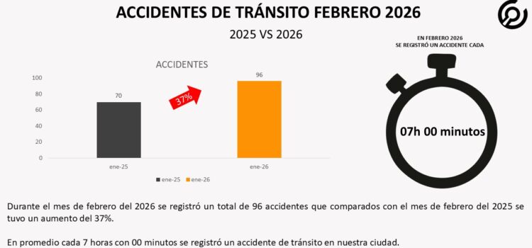 Reporte de accidentes de tránsito febrero 2026