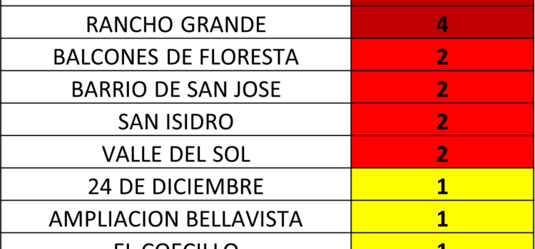 REPORTE DE VÍCTIMAS POR HOMICIDIO DOLOSO ABRIL 2026