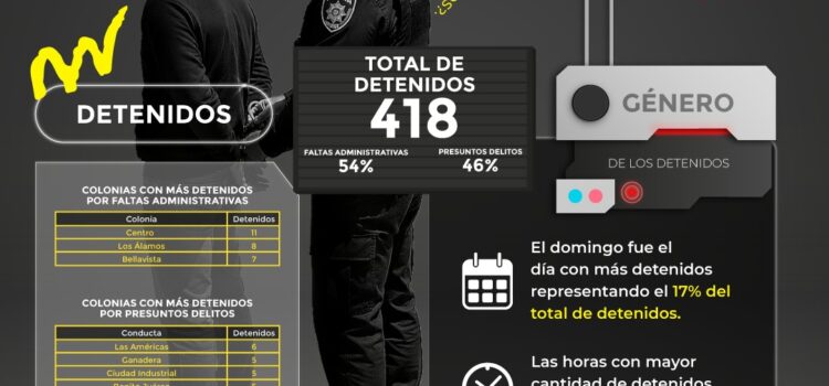 Reporte de personas detenidas agosto 2026 en Irapuato, Guanajuato Reporte de personas detenidas agosto 2026 en Irapuato, Guanajuato