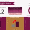 Reporte de incidencia delictiva del mes de julio 2026 en Irapuato, Guanajuato.